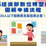 2025經濟部數位轉型計畫圖解申請流程｜30人以下服務業及製造業必看！