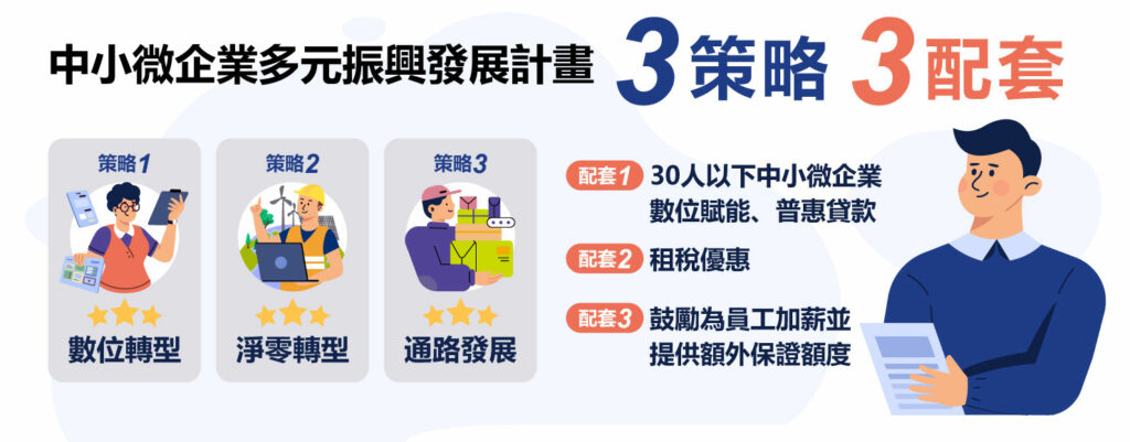 中小微企多元振興發站計畫